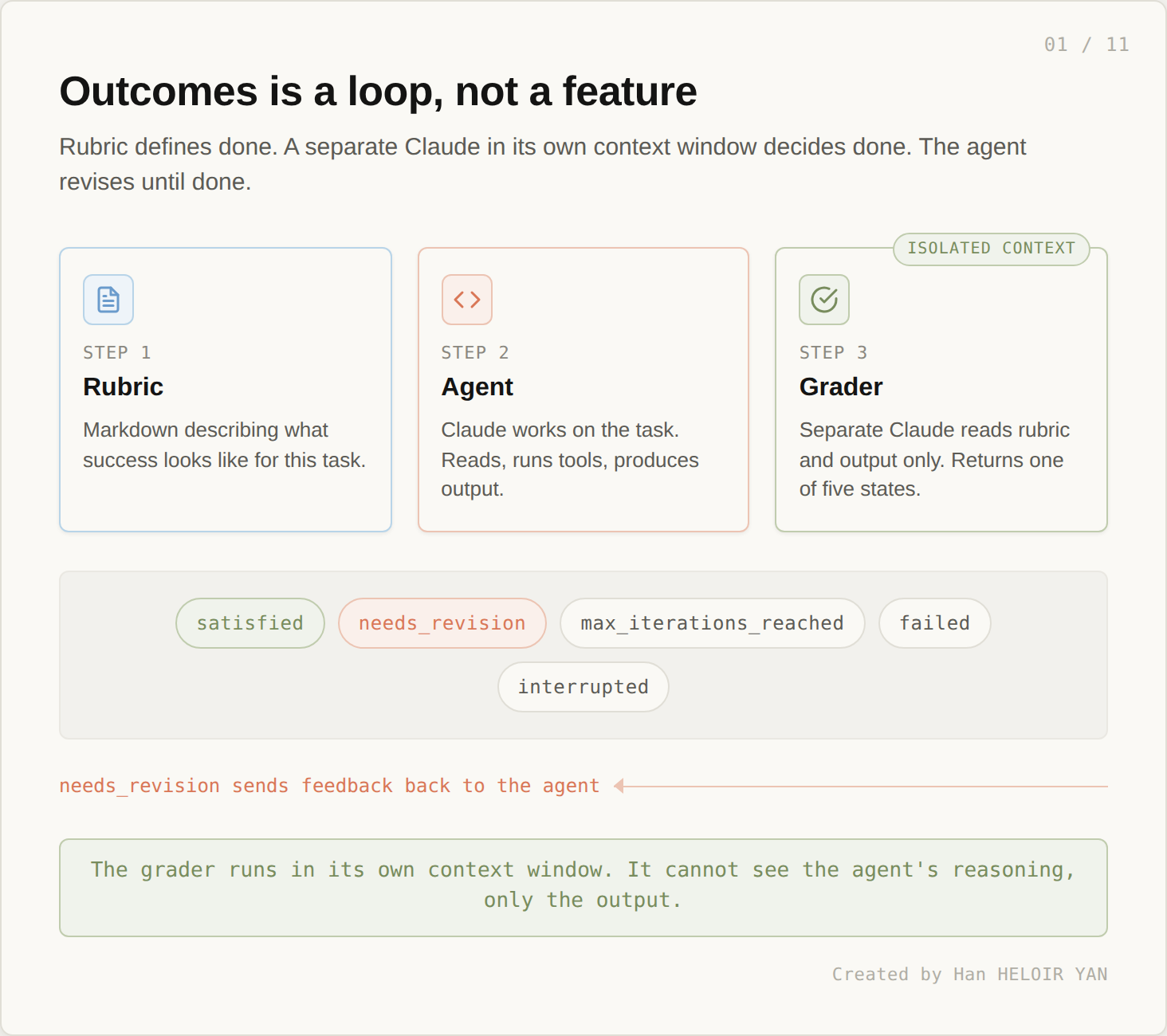 Outcomes is a loop, not a feature