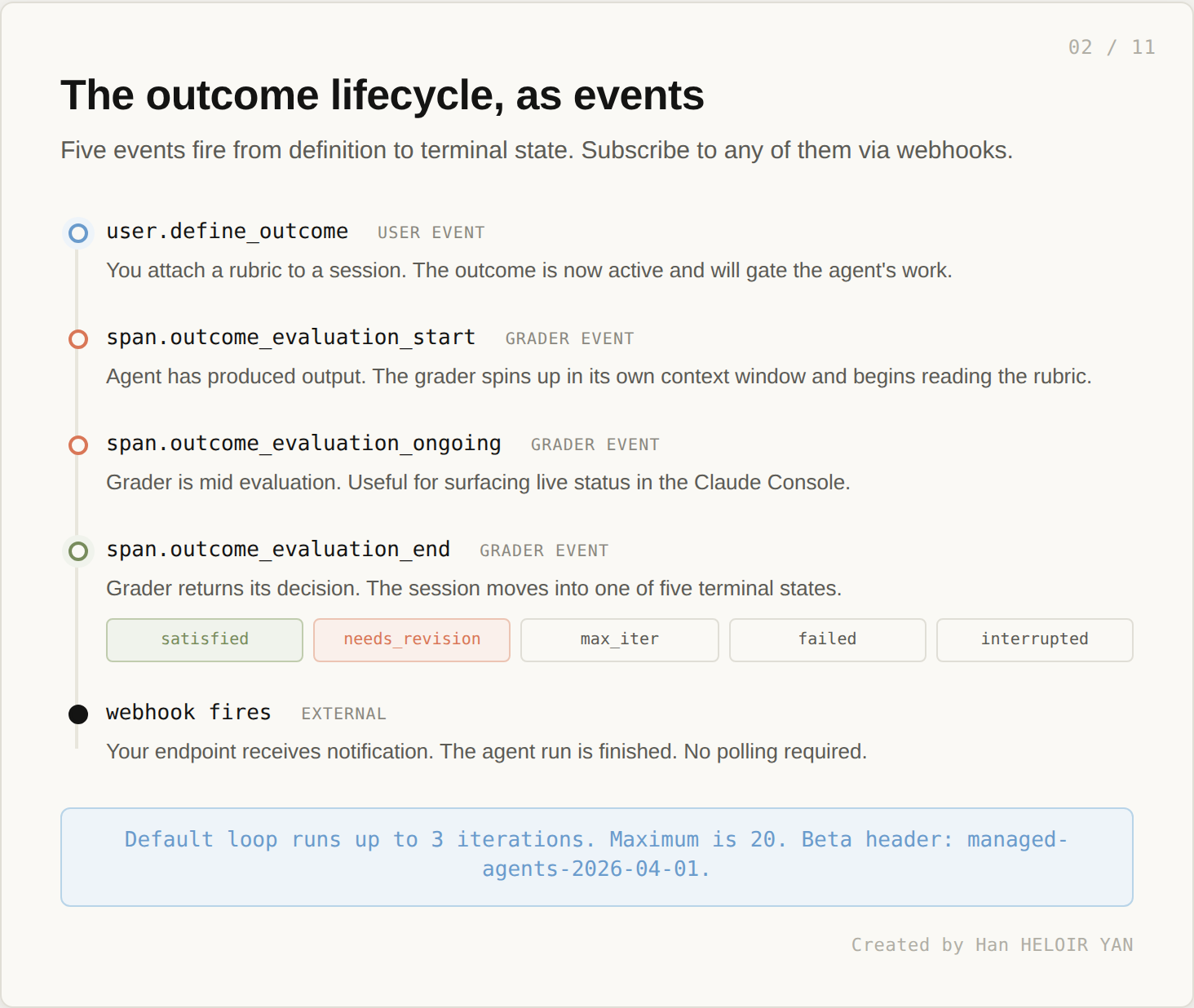 The outcome lifecycle, as events