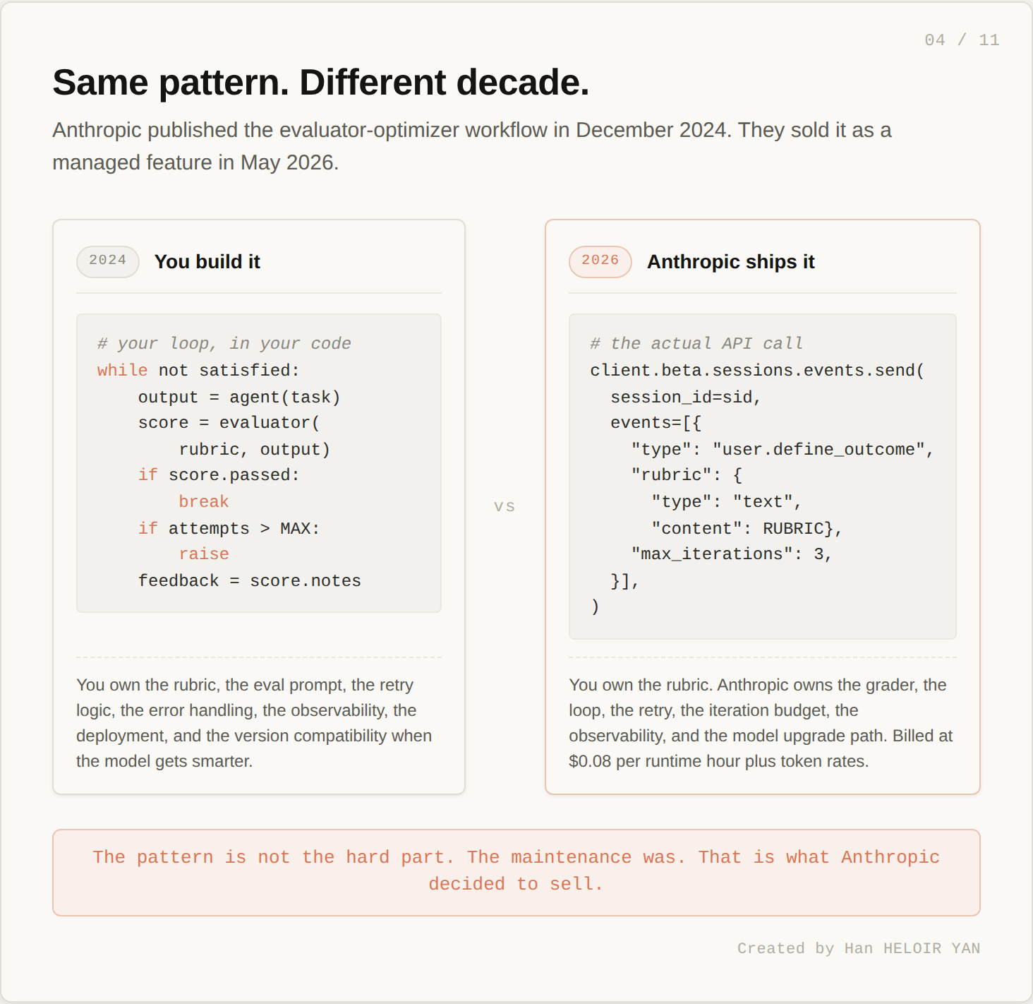 Same pattern. Different decade.