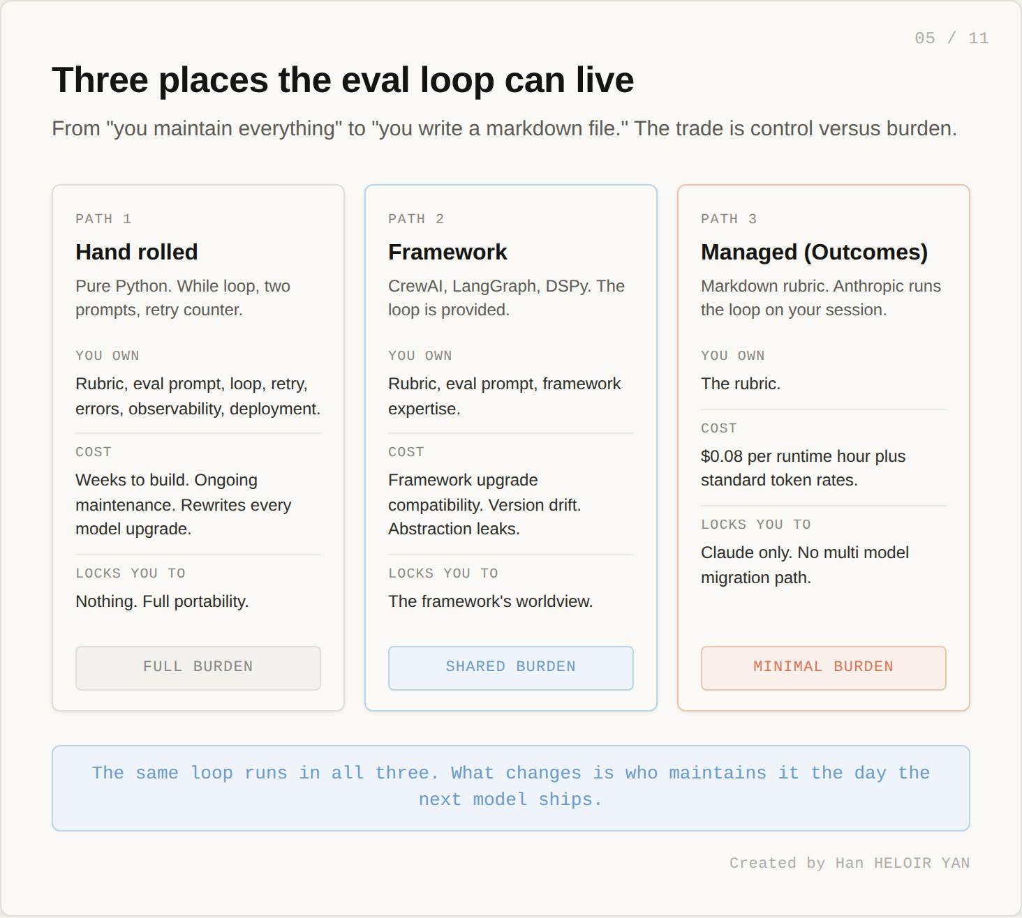 Three places the eval loop can live