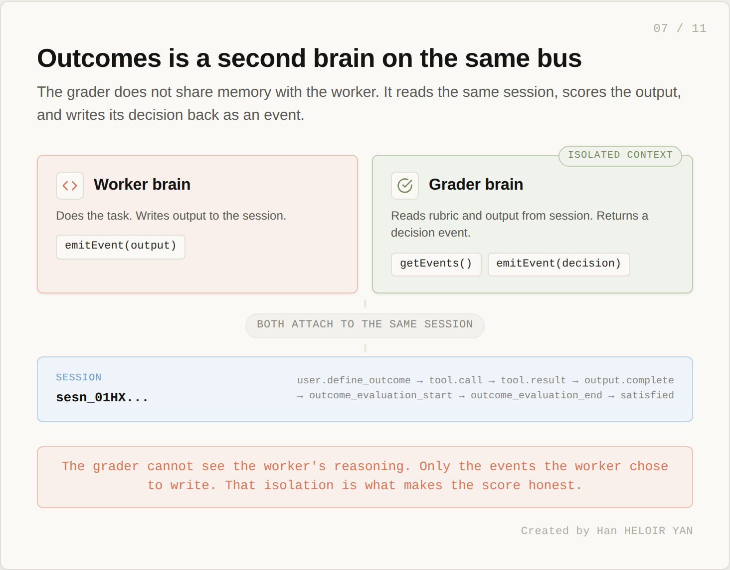 Outcomes is a second brain on the same bus