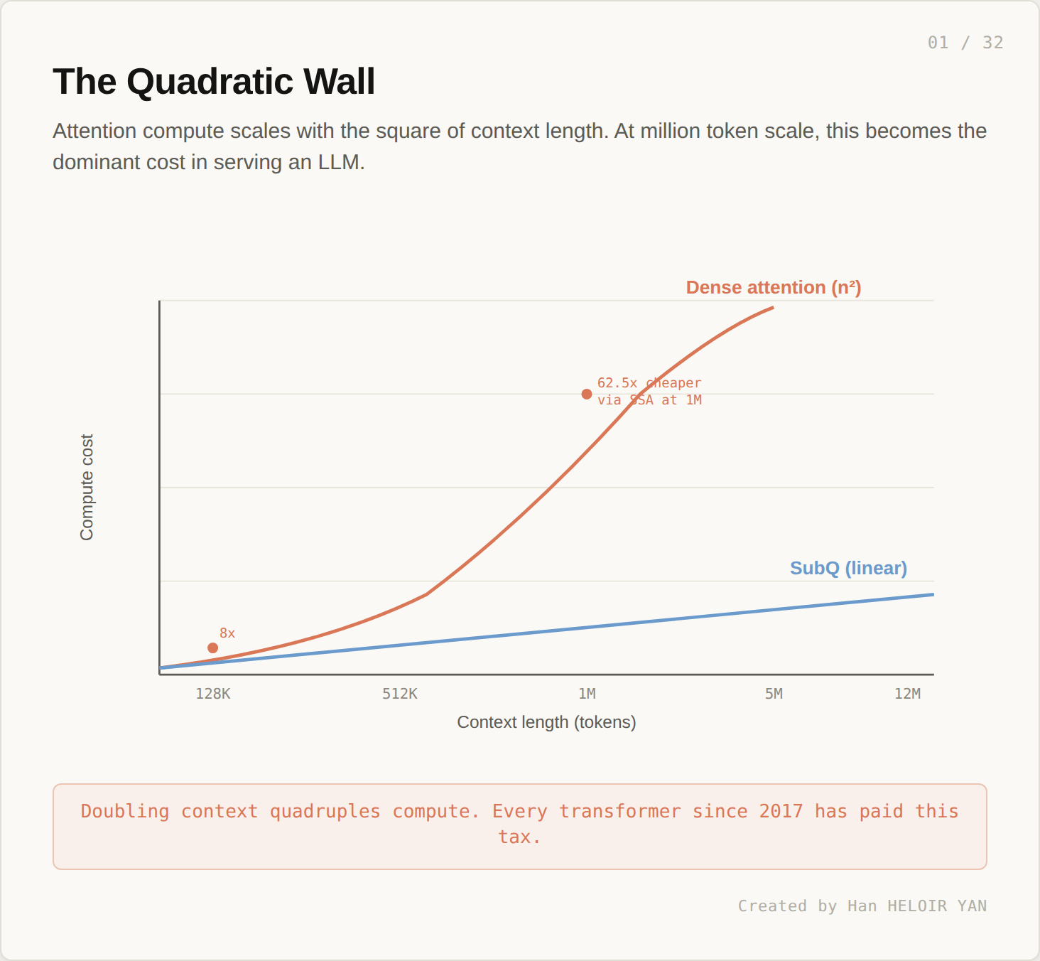 The Quadratic Wall