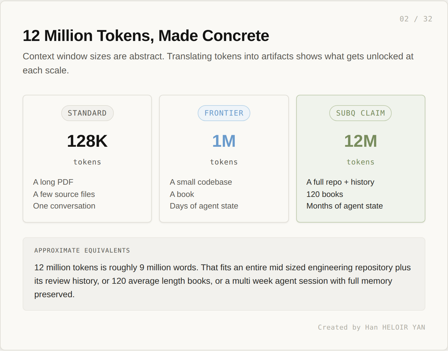 What 12M tokens means