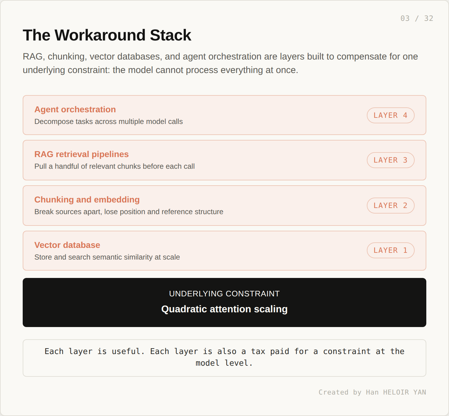 The Workaround Stack