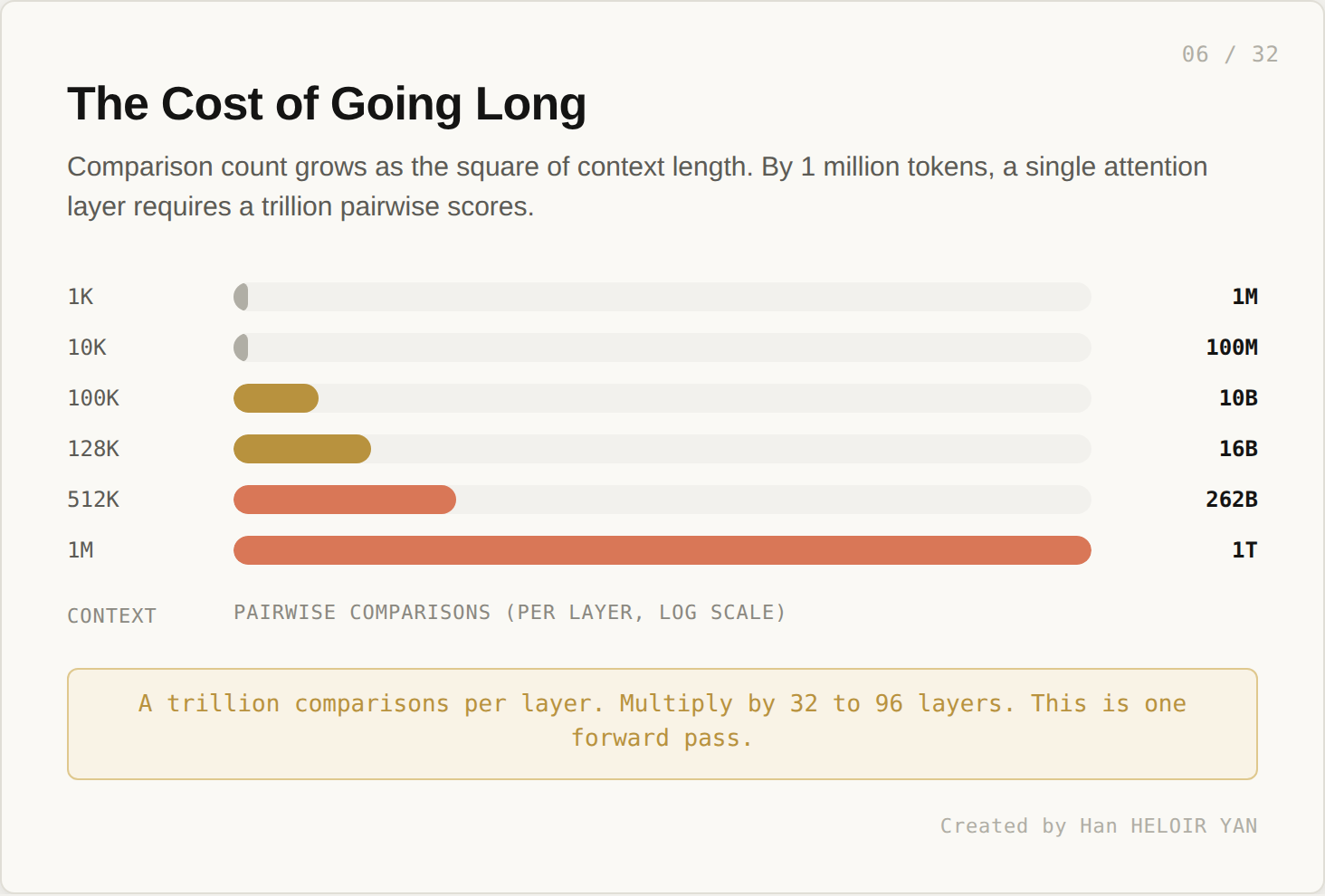 Cost of going long