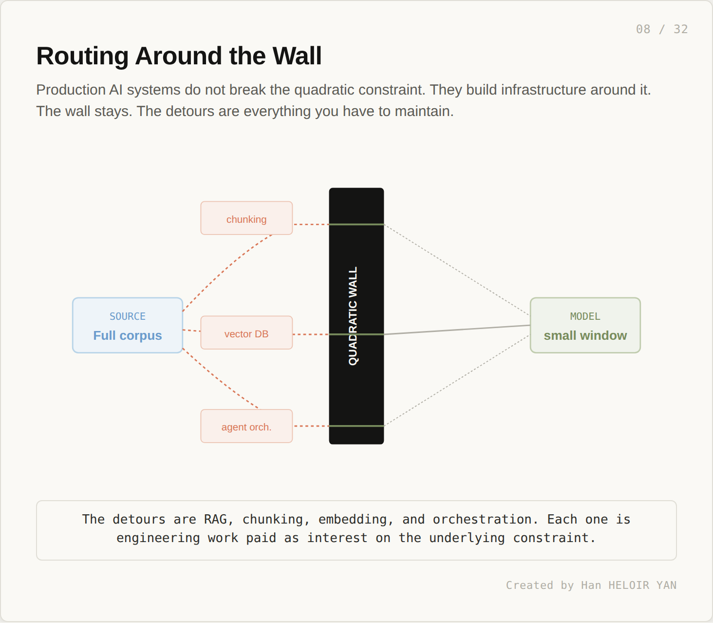 Routing around the wall