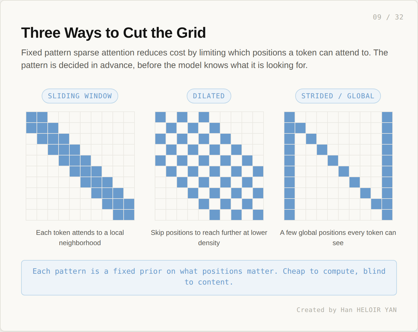 Three sparse patterns