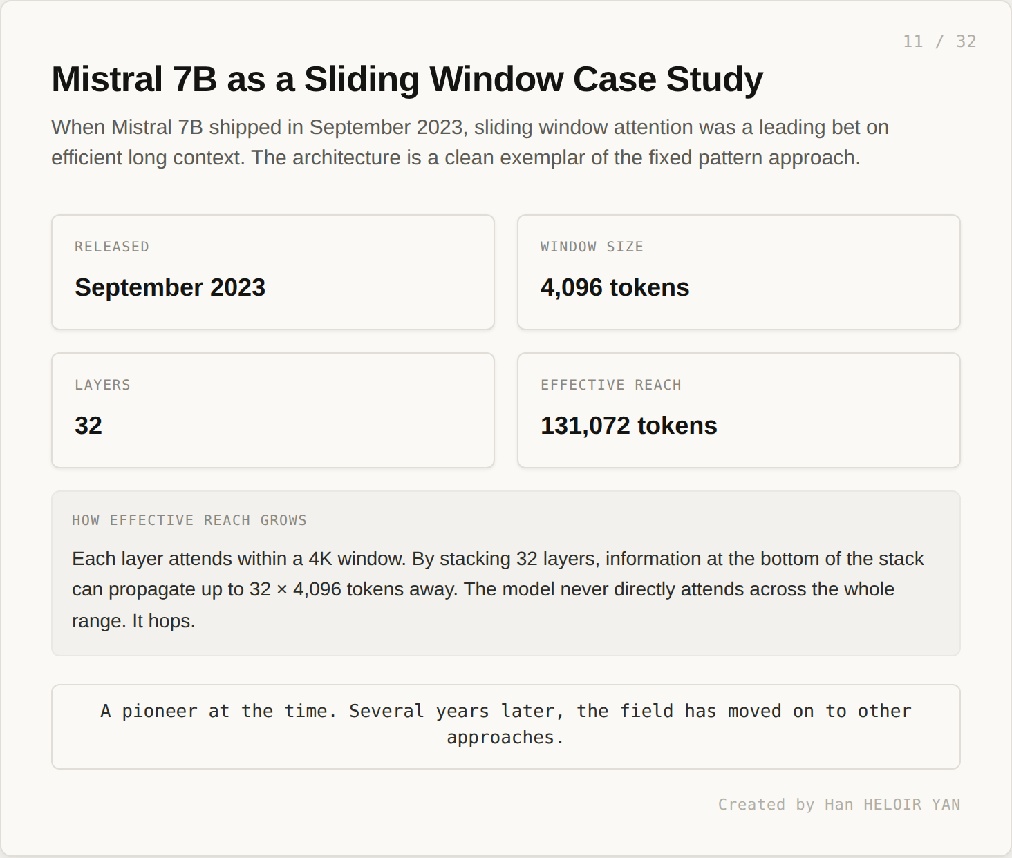 Mistral 7B specs