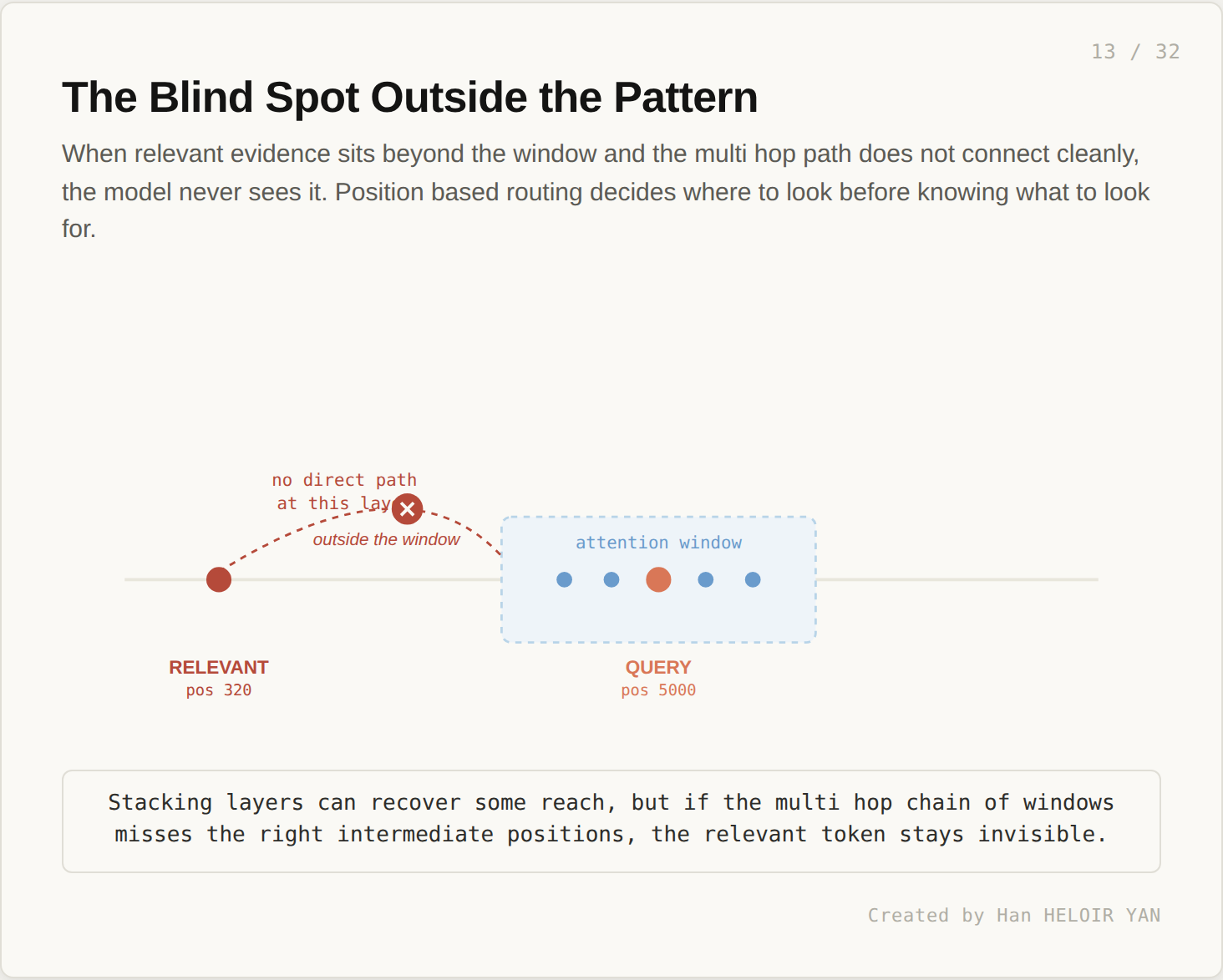 Blind spot