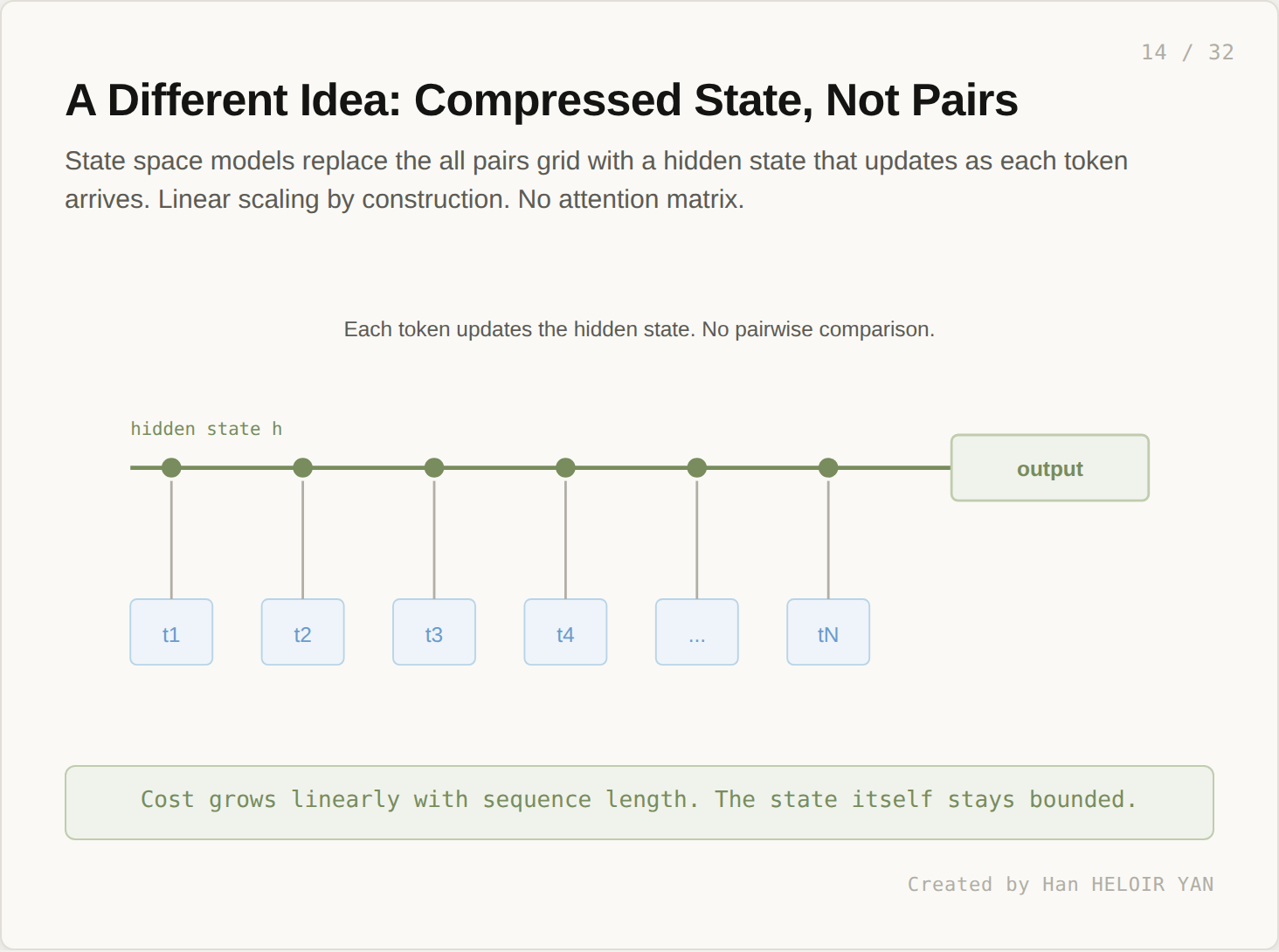 State propagation
