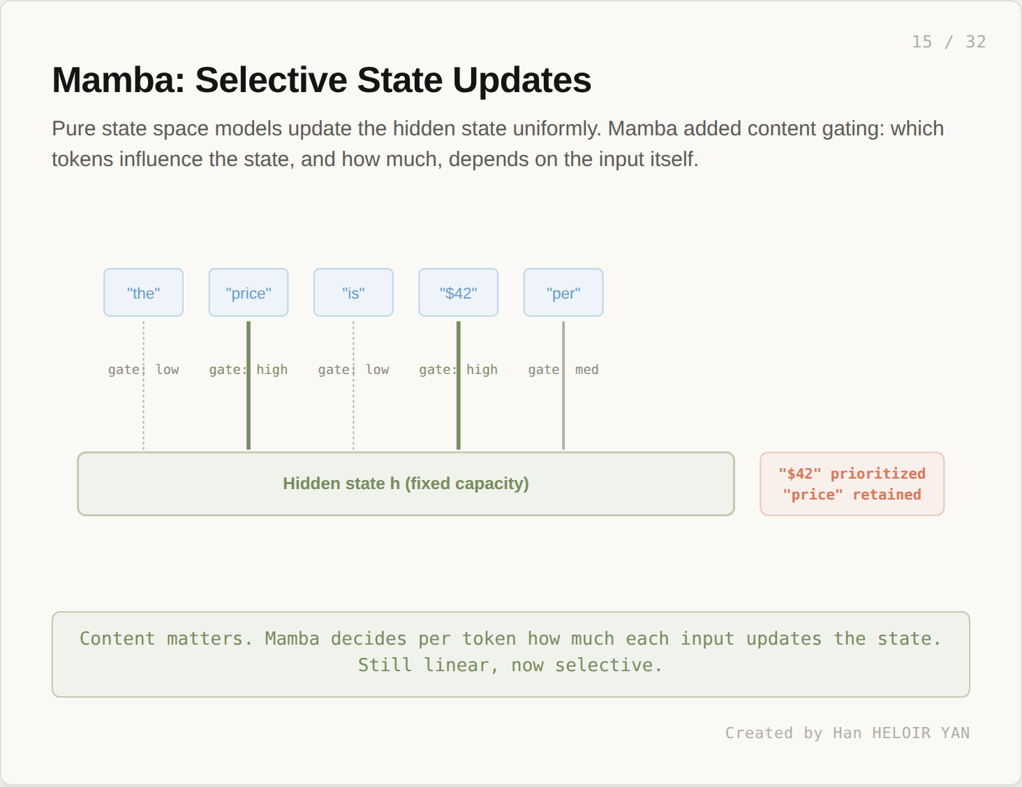 Mamba selective updates