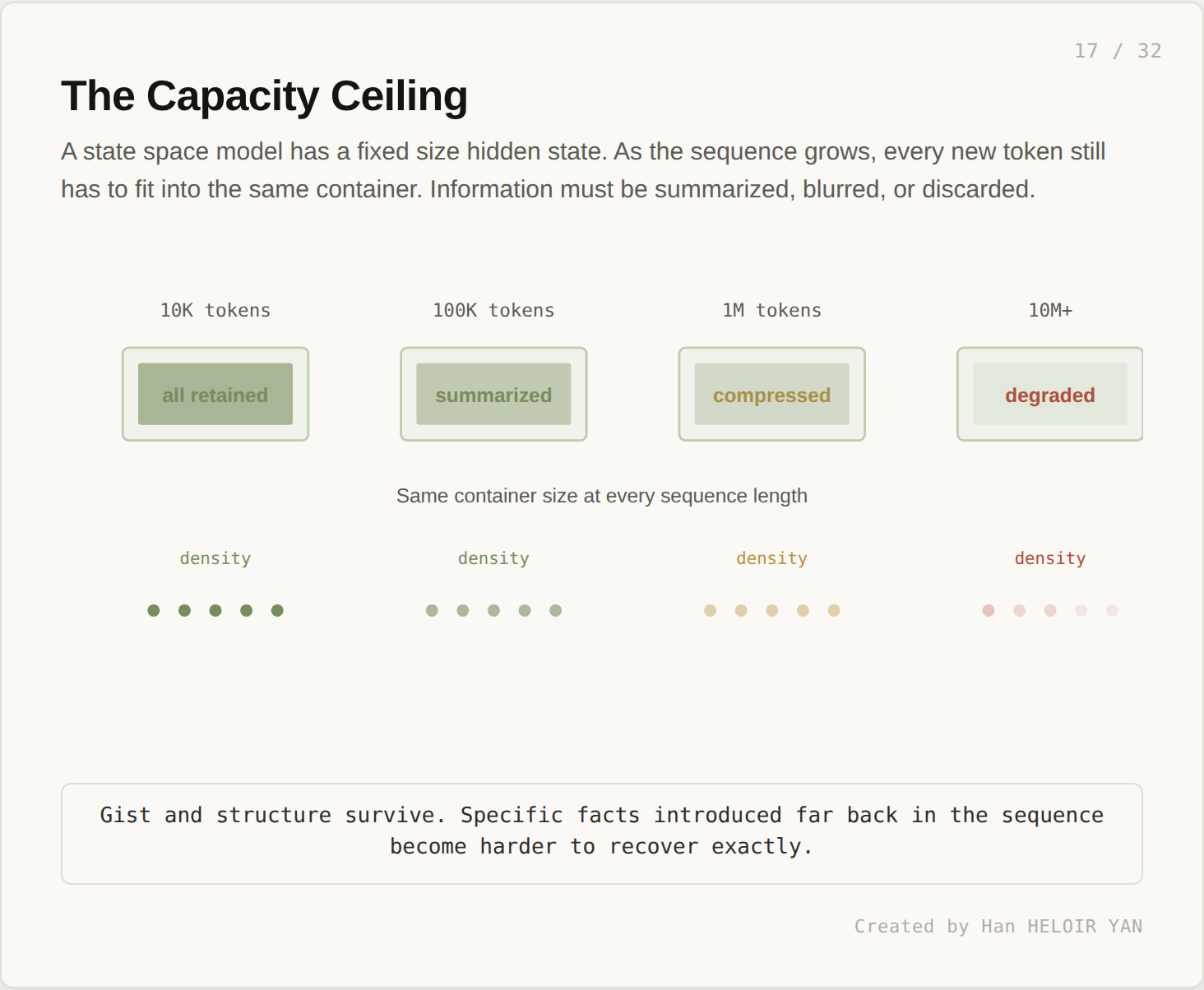 Capacity ceiling