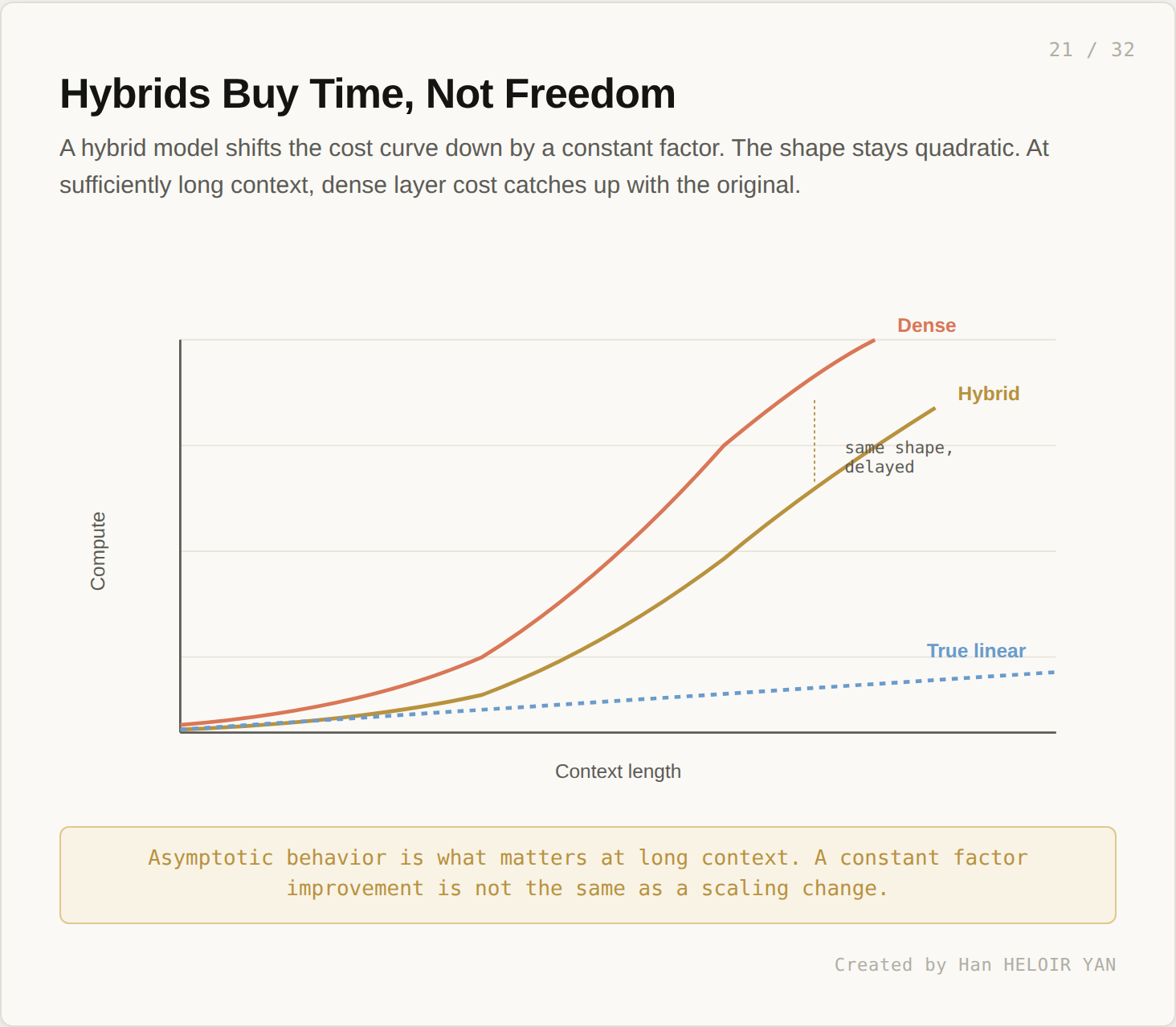 Hybrids buy time