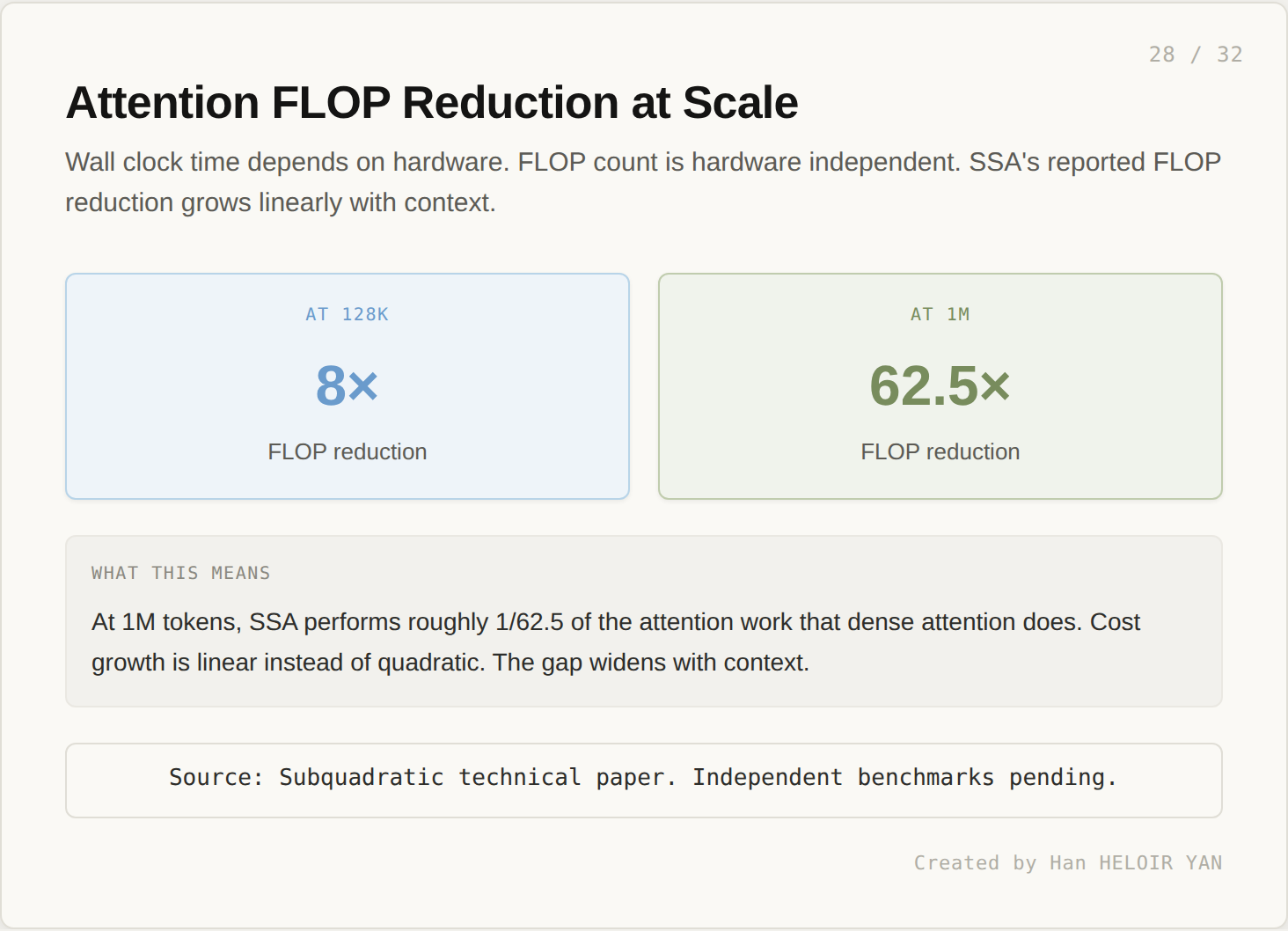 FLOP reduction