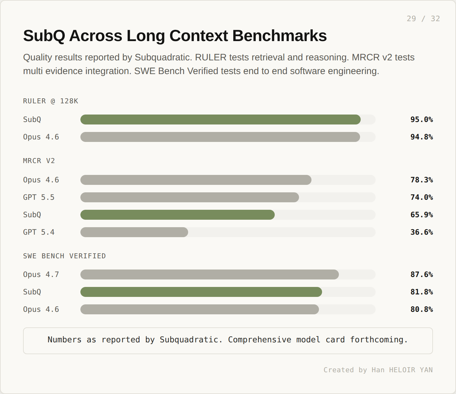 Benchmark spread