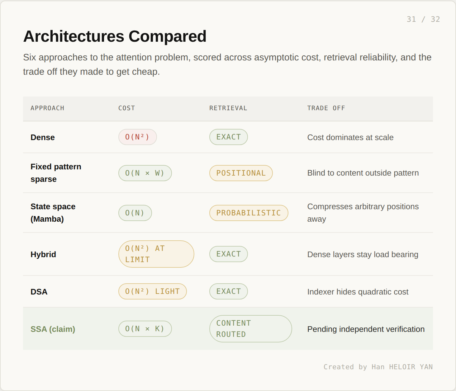 Comparison matrix