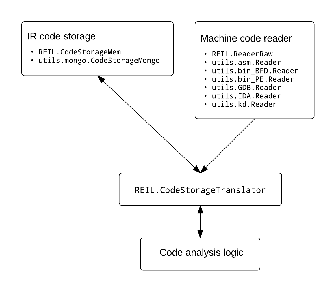 OpenREIL Python API diagram