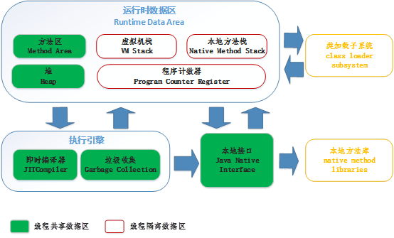 java运行时数据区