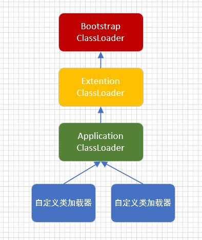 类加载器模型