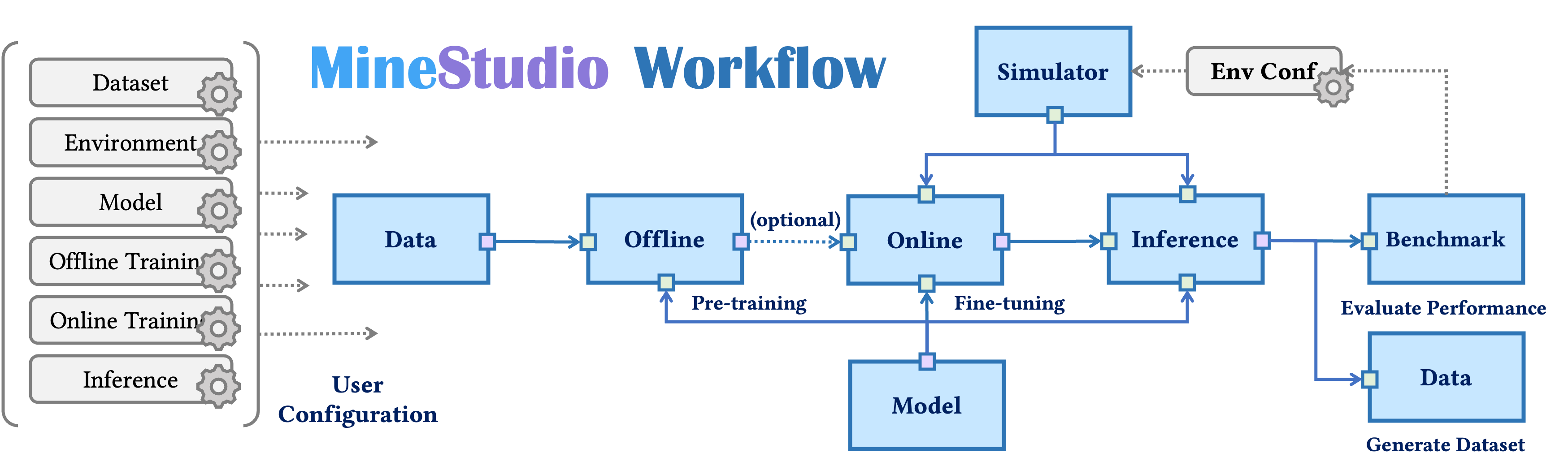 Workflow