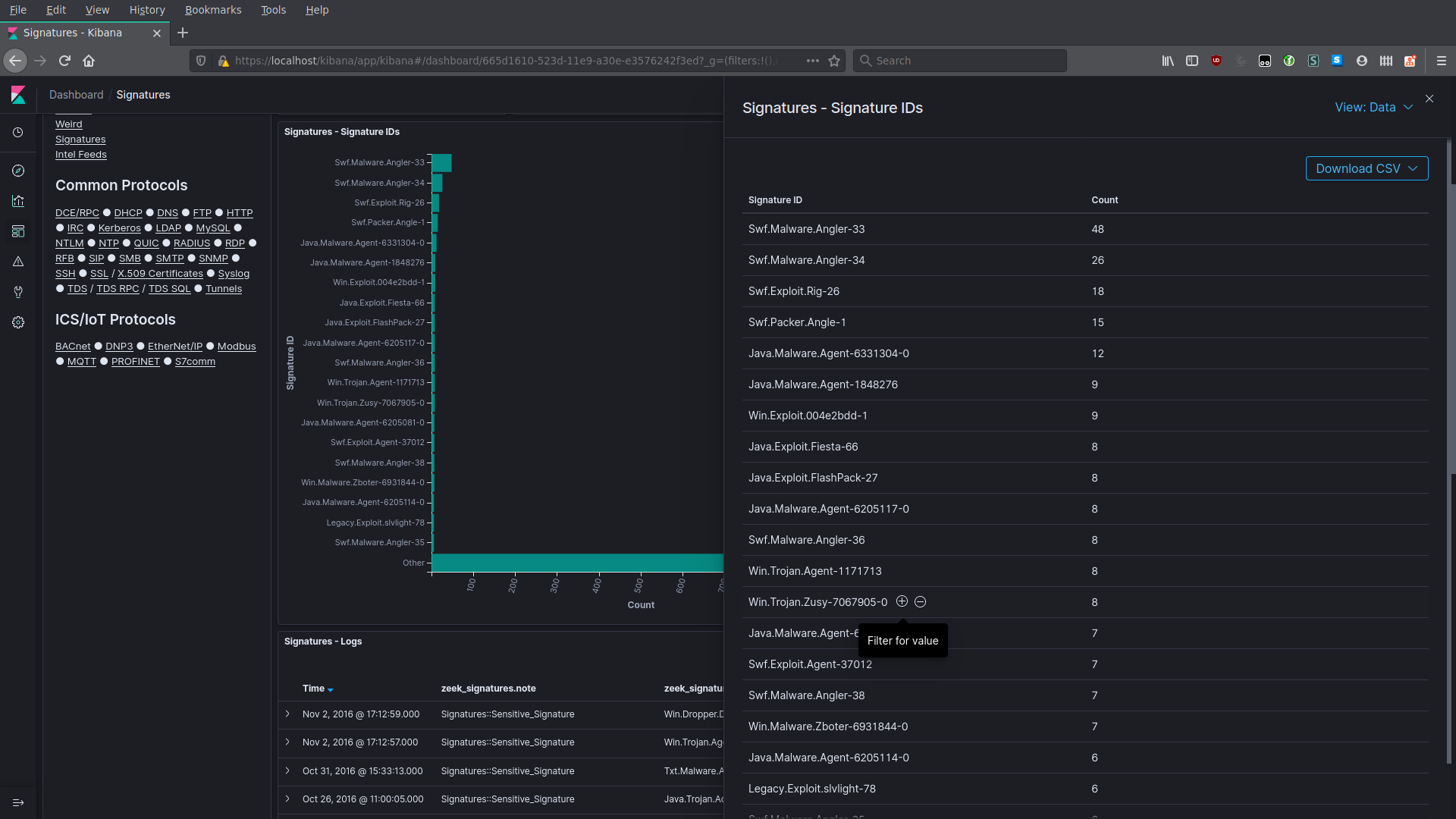 The Signatures dashboard displays signature hits, such as antivirus hits on files extracted from network traffic