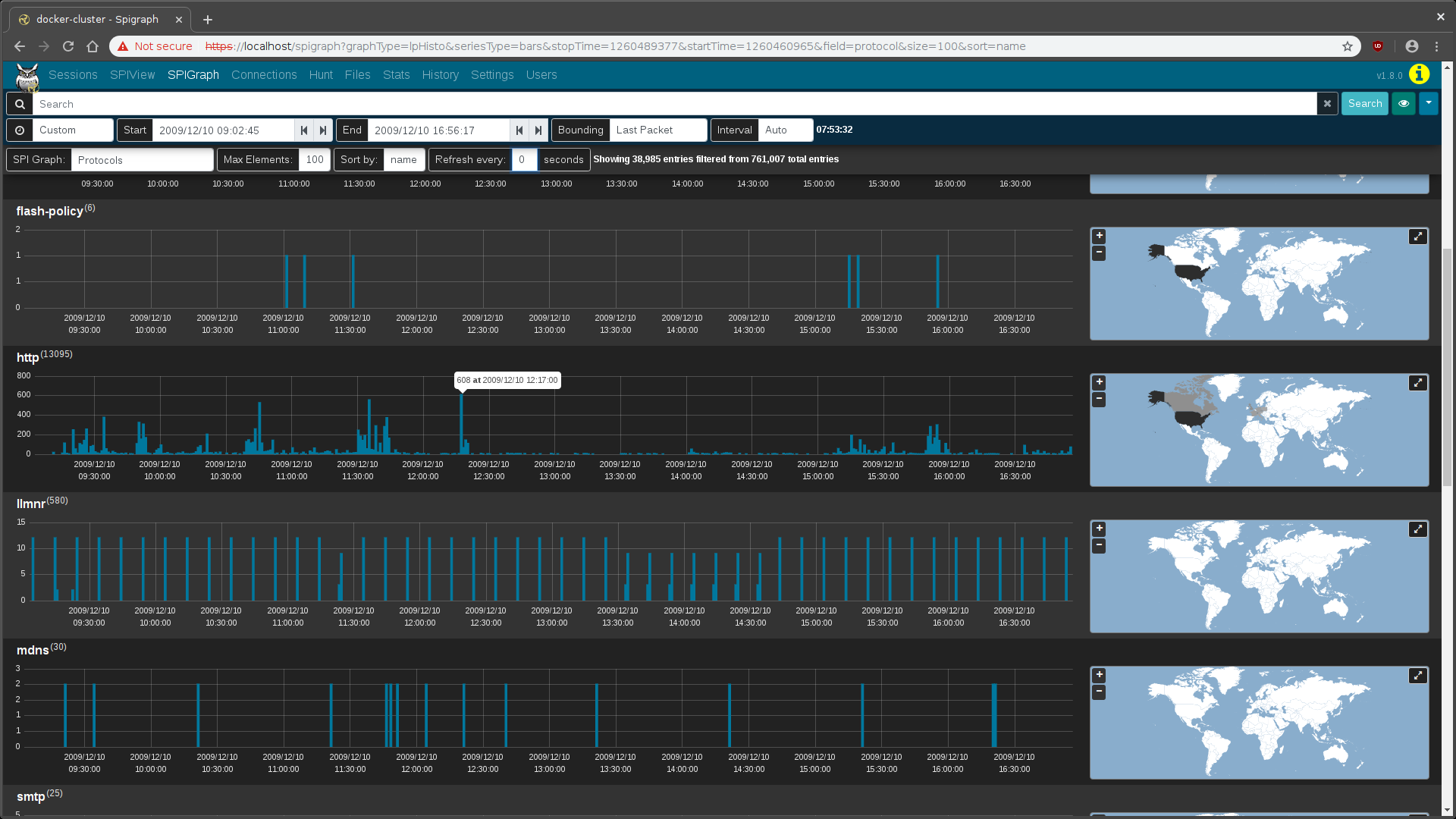 Moloch's SPIGraph