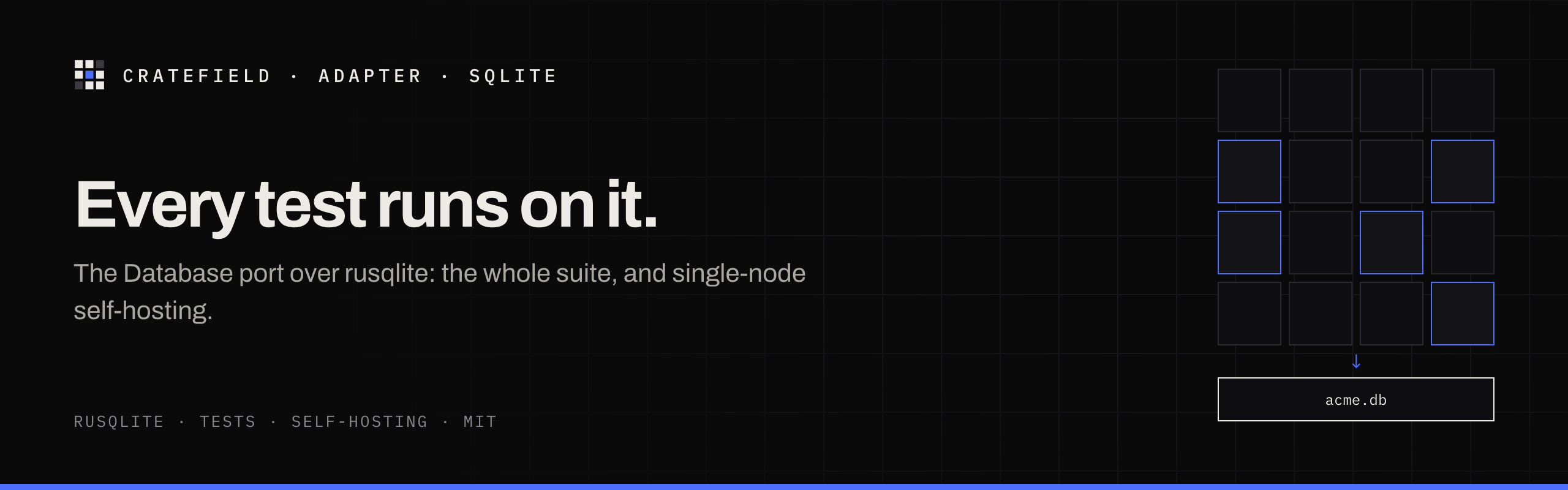 cratefield-adapter-sqlite — Every test runs on it.