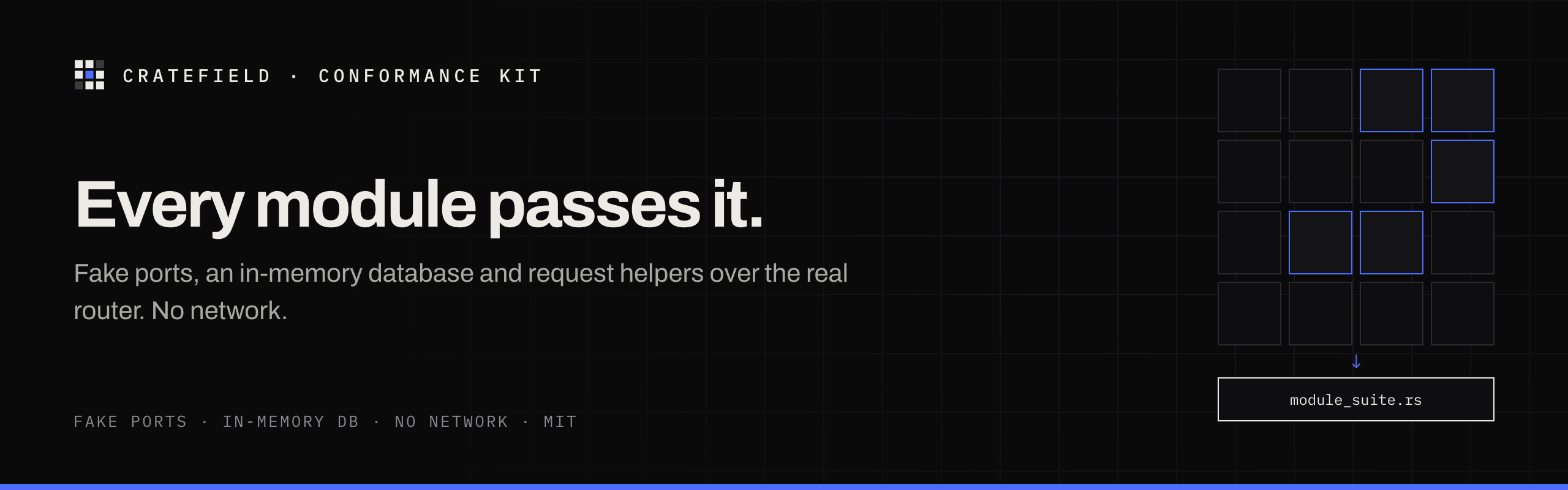 cratefield-testing — Every module passes it.