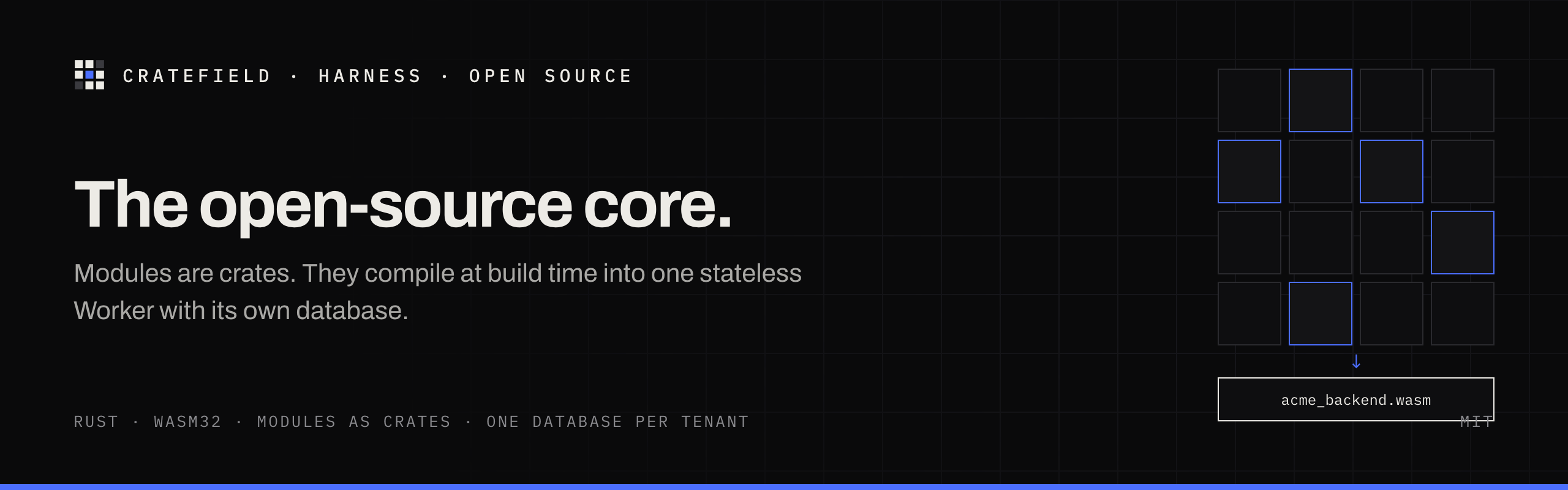 Cratefield Harness. The open-source core. Modules are crates, compiled into one stateless Worker with its own database.
