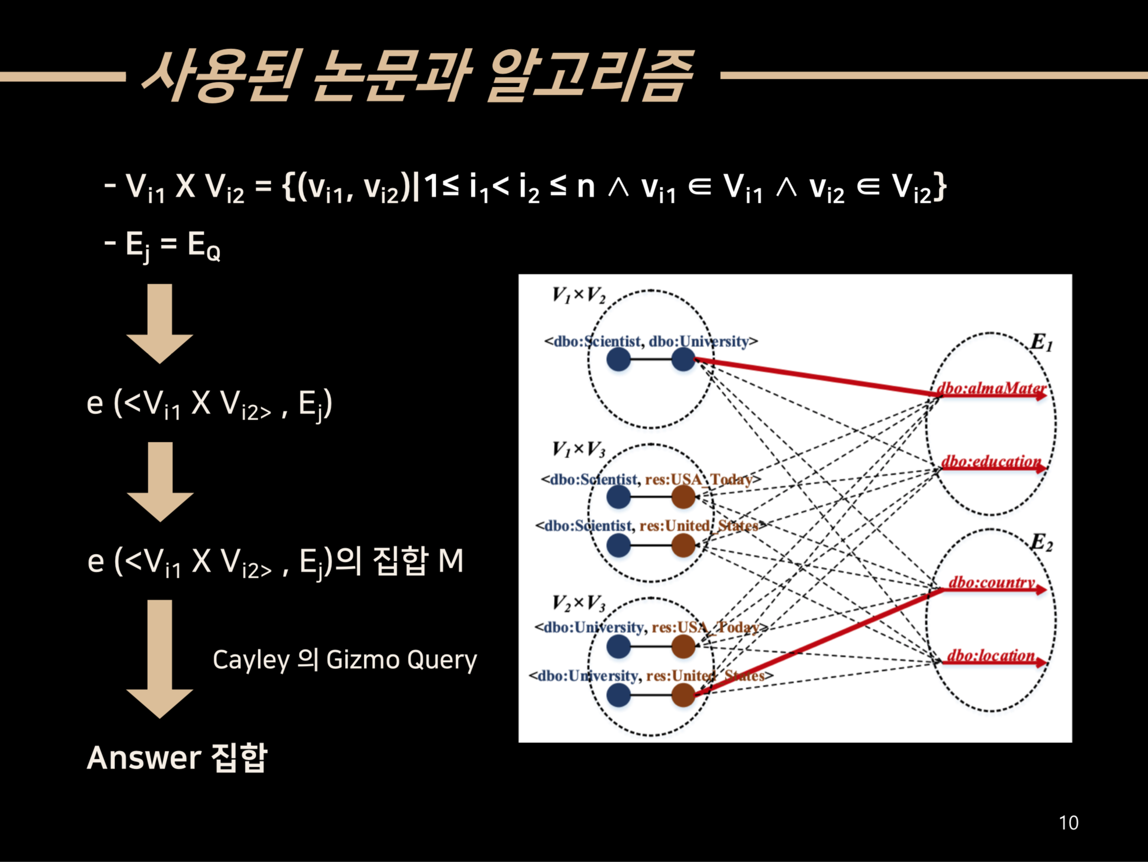 알고리즘 설명2