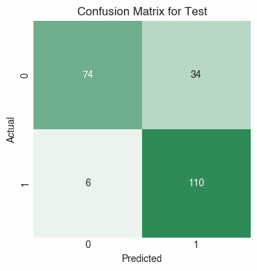 overall_conf_matrix