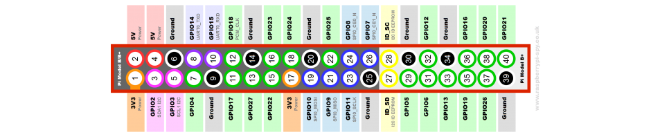 Raspberry pi B+ pinout