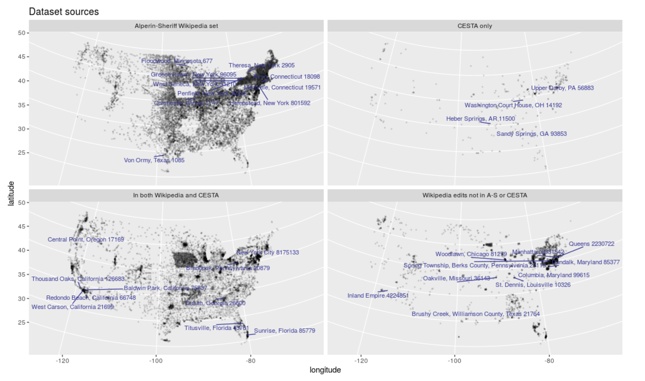 Sources of cities