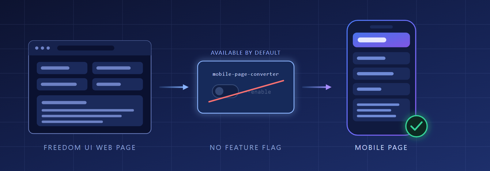 A Freedom UI web page converted into a mobile page, with the feature flag crossed out