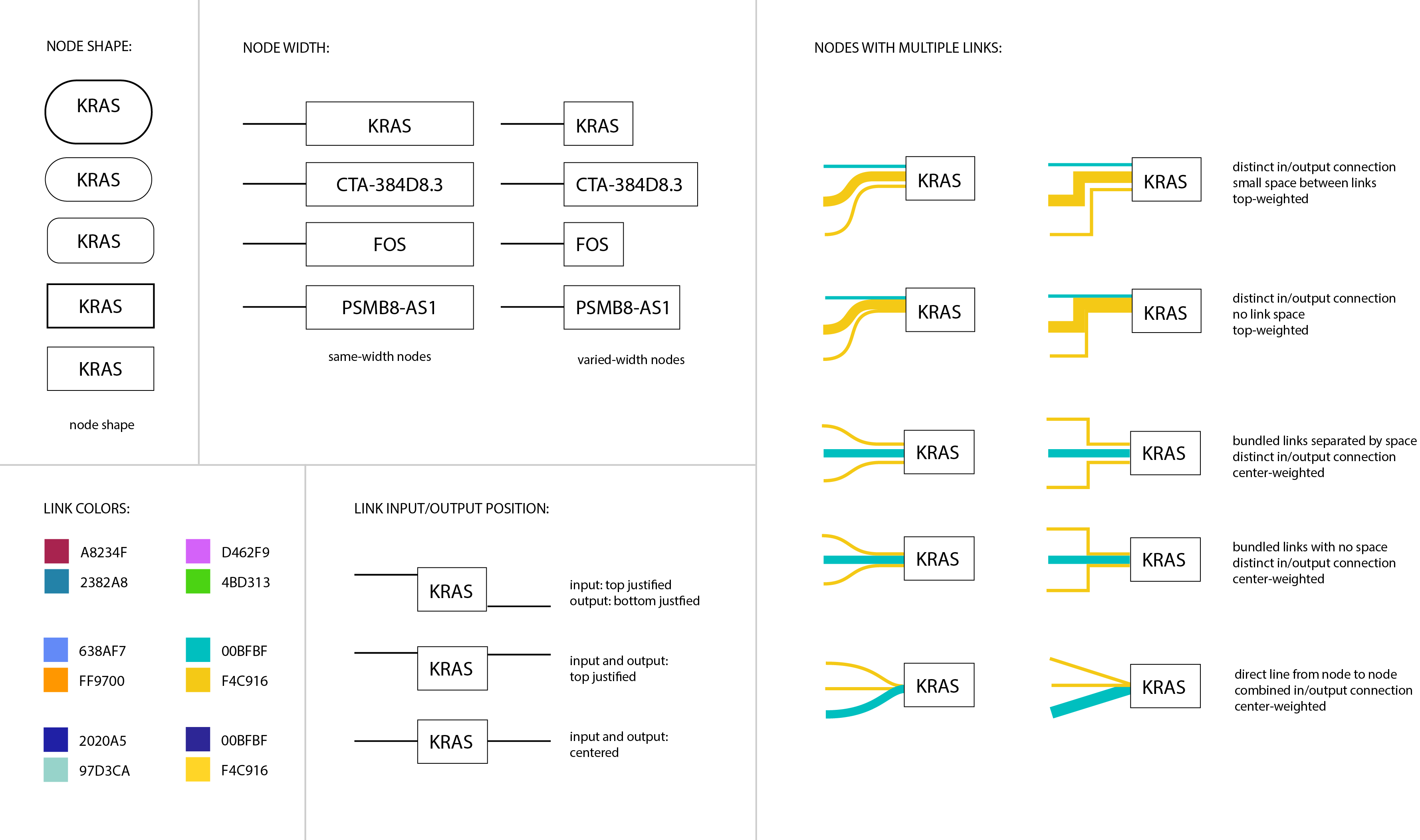 Design specification sheet