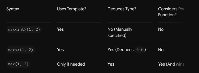 Ways to call a function template