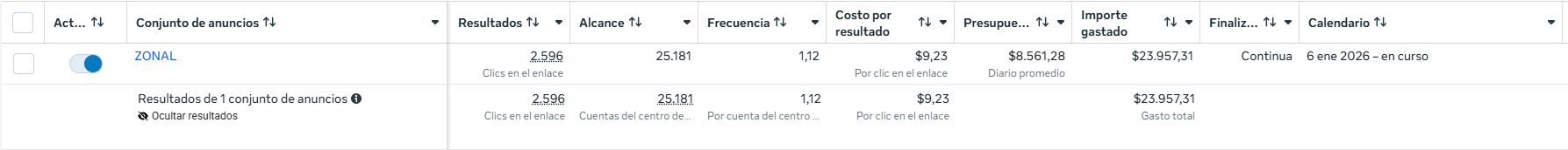 Caso de &eacute;xito