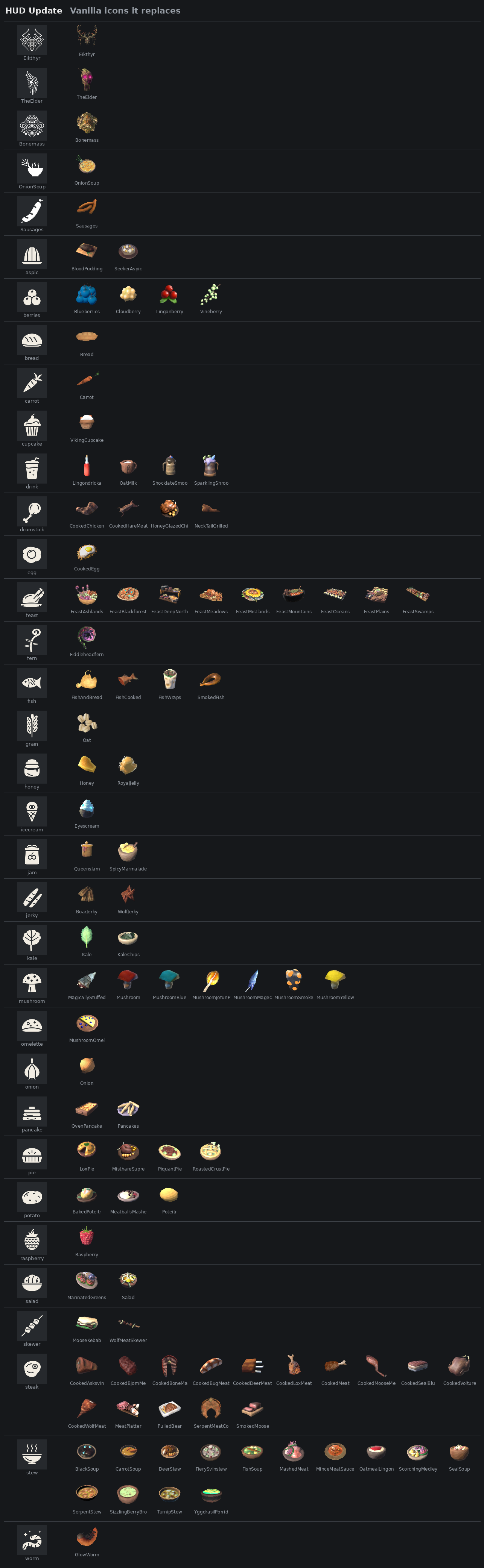 Each HUD Update icon next to the vanilla foods and guardian powers it replaces