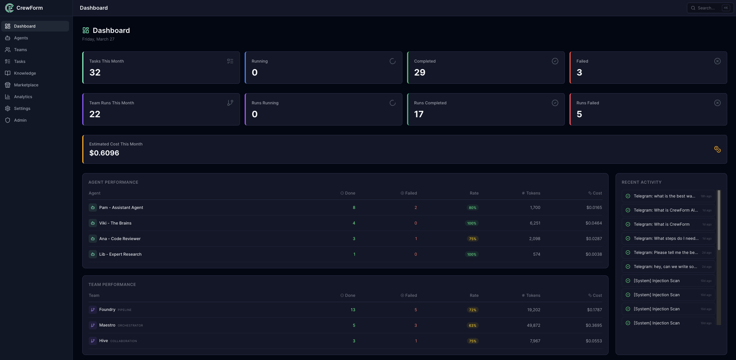 Analytics Dashboard