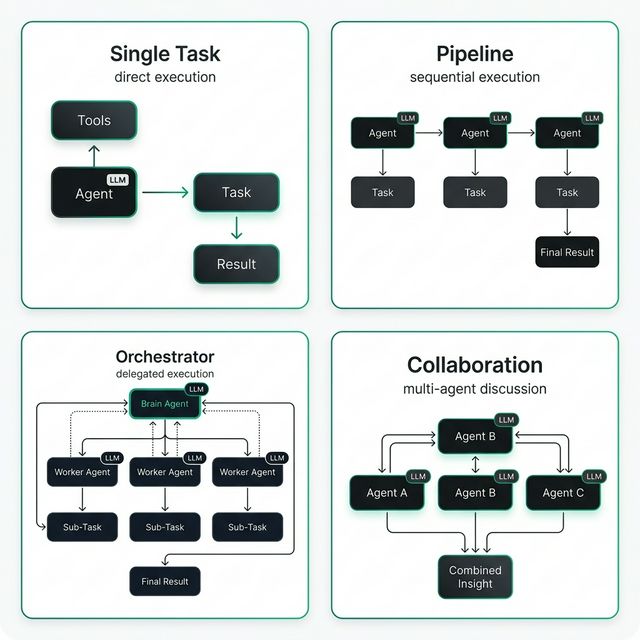 CrewForm Workflow Modes