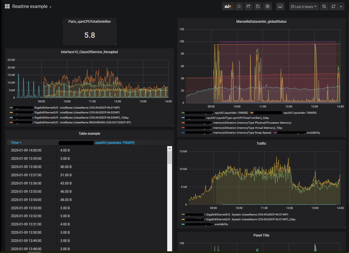 GitHub - Crinon/grafana-riverbed-netim: Riverbed SteelCentral NetIM ...