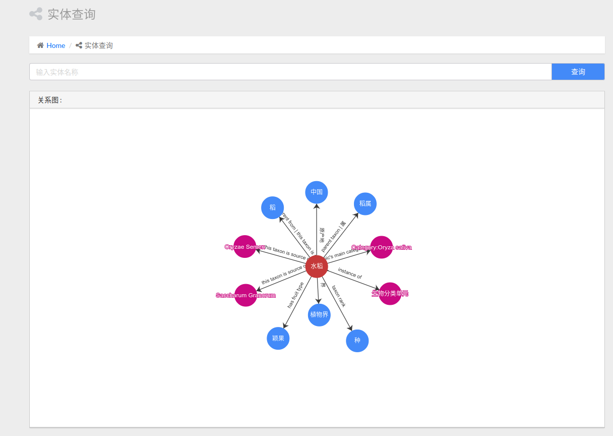 GitHub - qq547276542/Agriculture_KnowledgeGraph: 农业知识图谱 