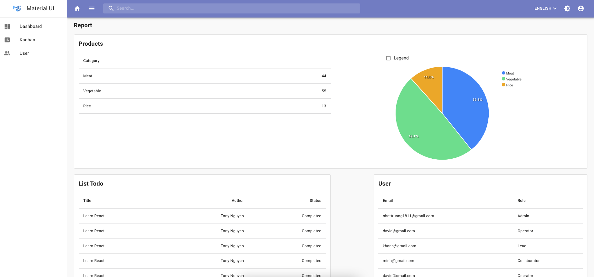 React Boilplate Overview