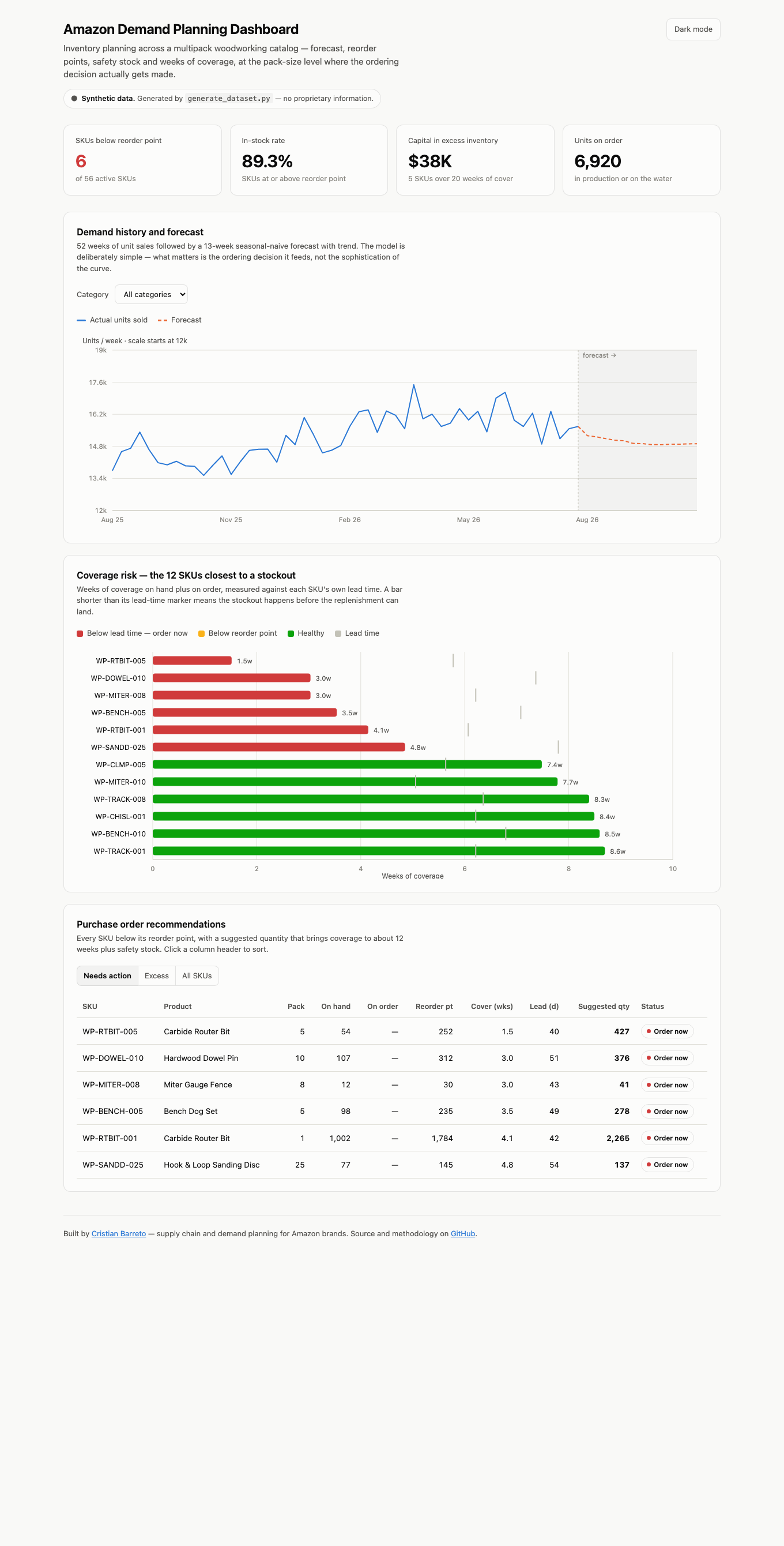 Dashboard preview