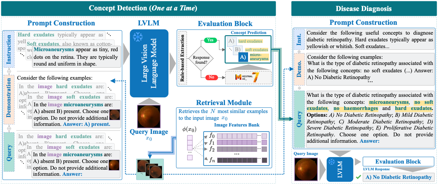 Method Overview of CBVLM