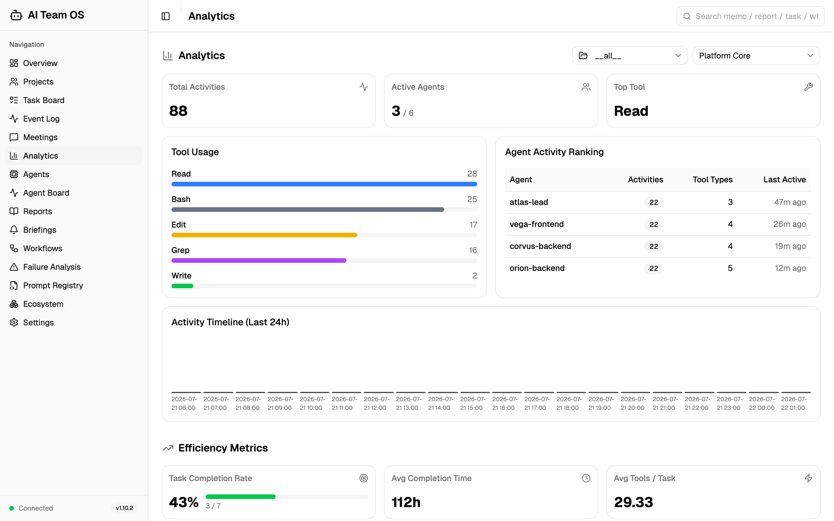 Analytics