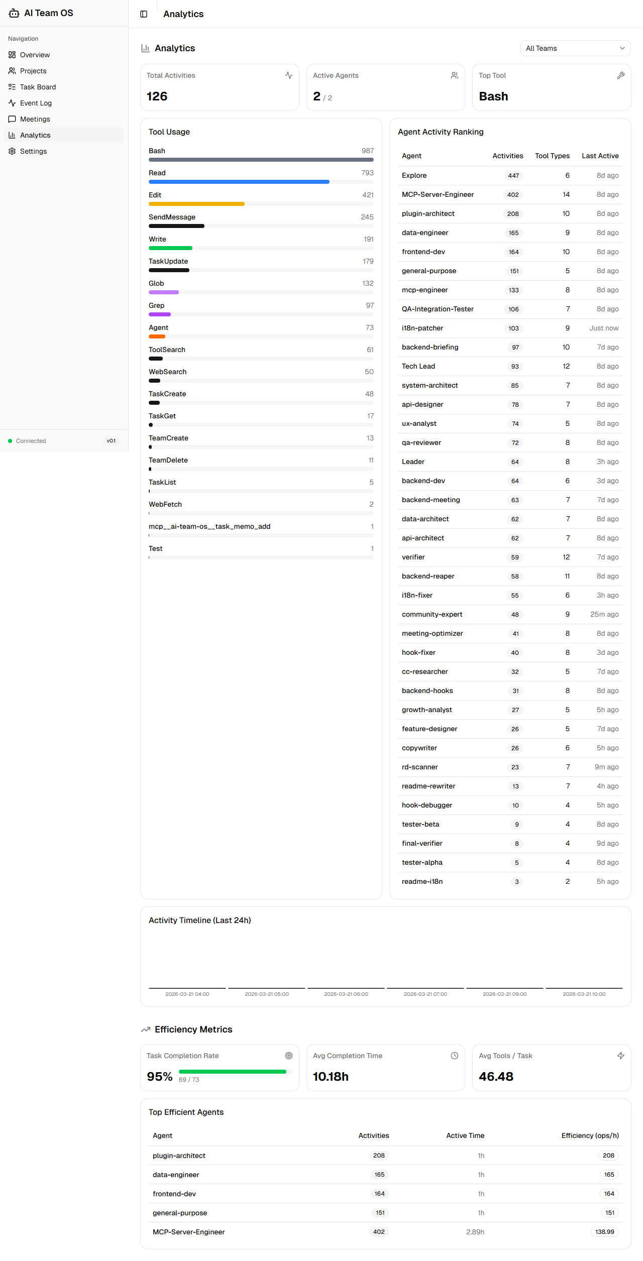 Analytics