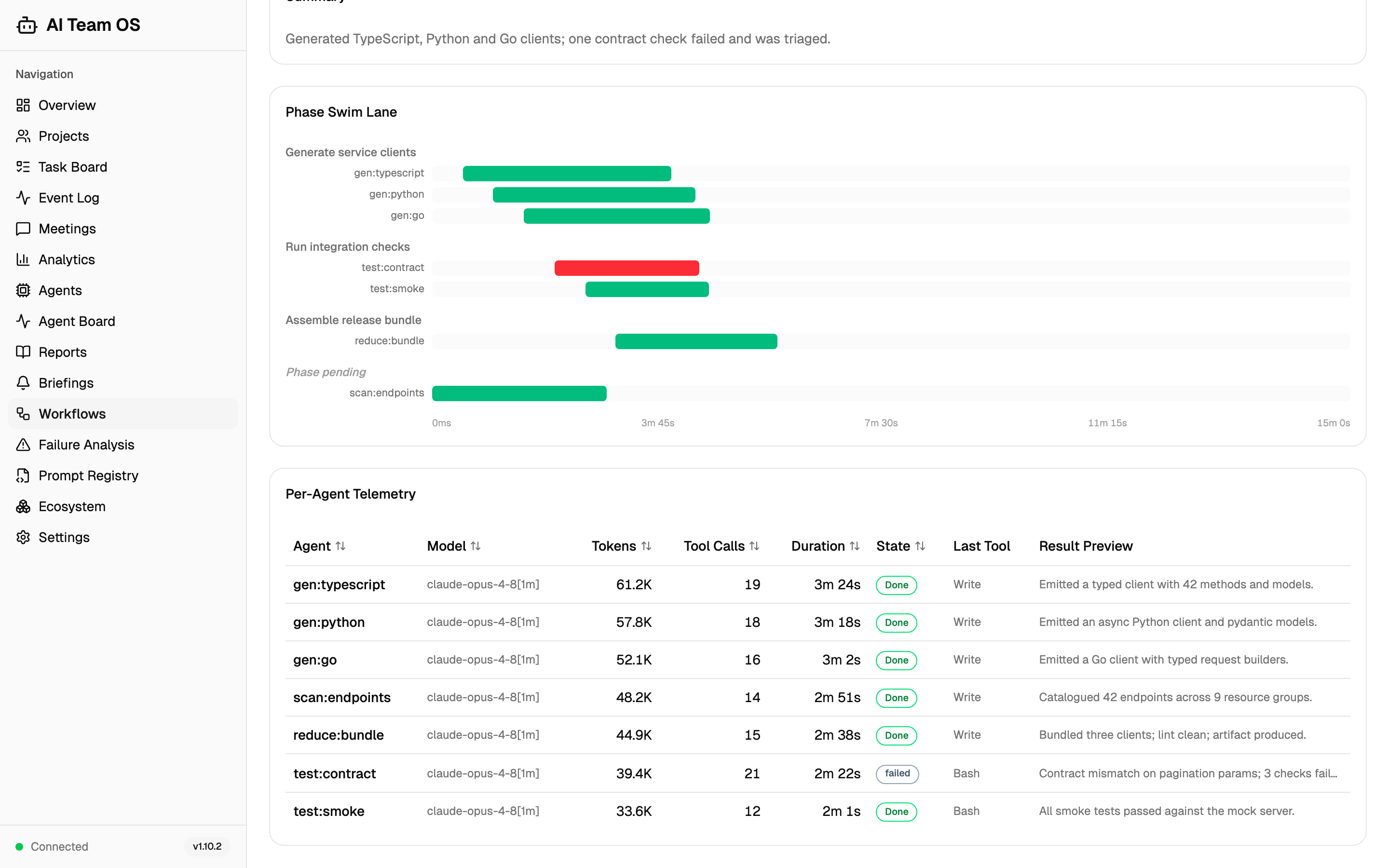 Workflow Detail