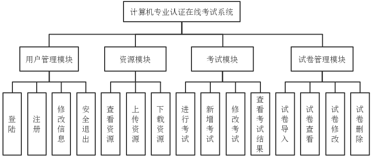 功能模块图