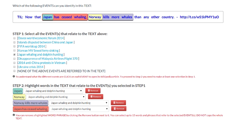 Fig.2: CrowdTruth Workflow for Identifying Salient Features in Tweets 2014 - DS2 & Tweets 2015 - DS3.